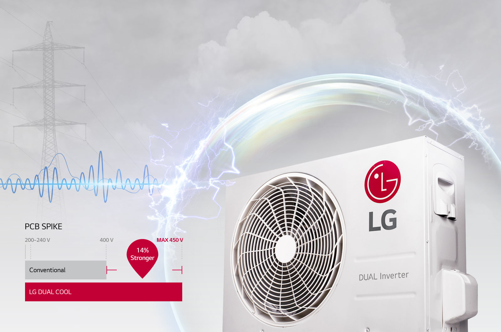 LG Dual Inverter : 7 Raisons de Choisir un Climatiseur Inverter Maroc